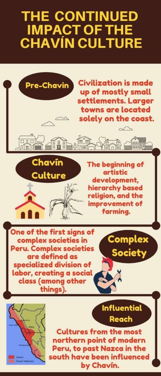 infograph-ongoing-impact-chavin-de-huantar